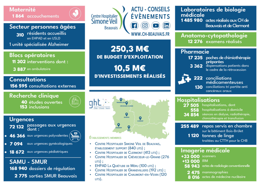 chiffres clés 2024 (2)